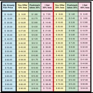 Poshmark Offer Etiquette Chart